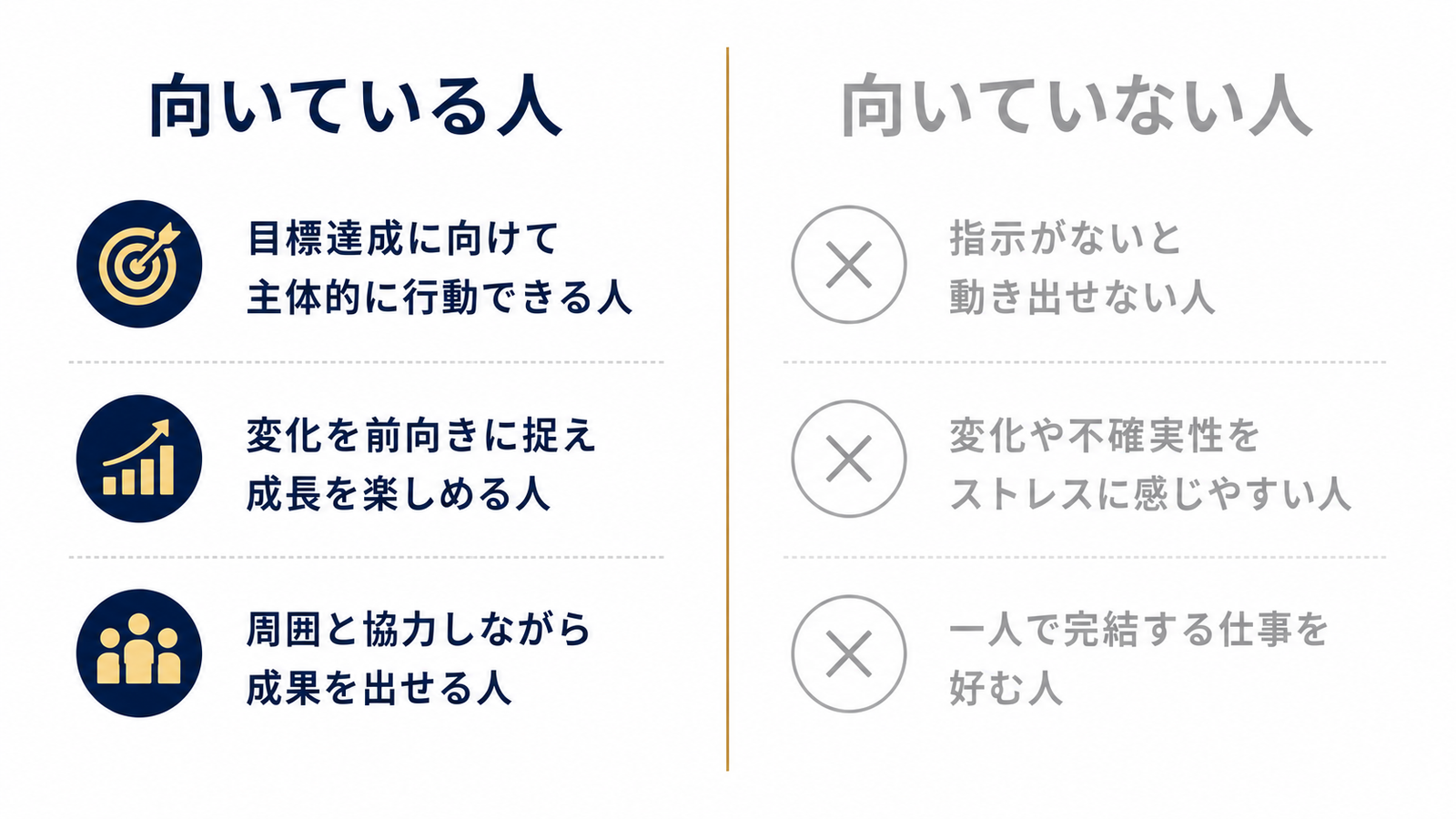 向き不向きを対比させた二分図