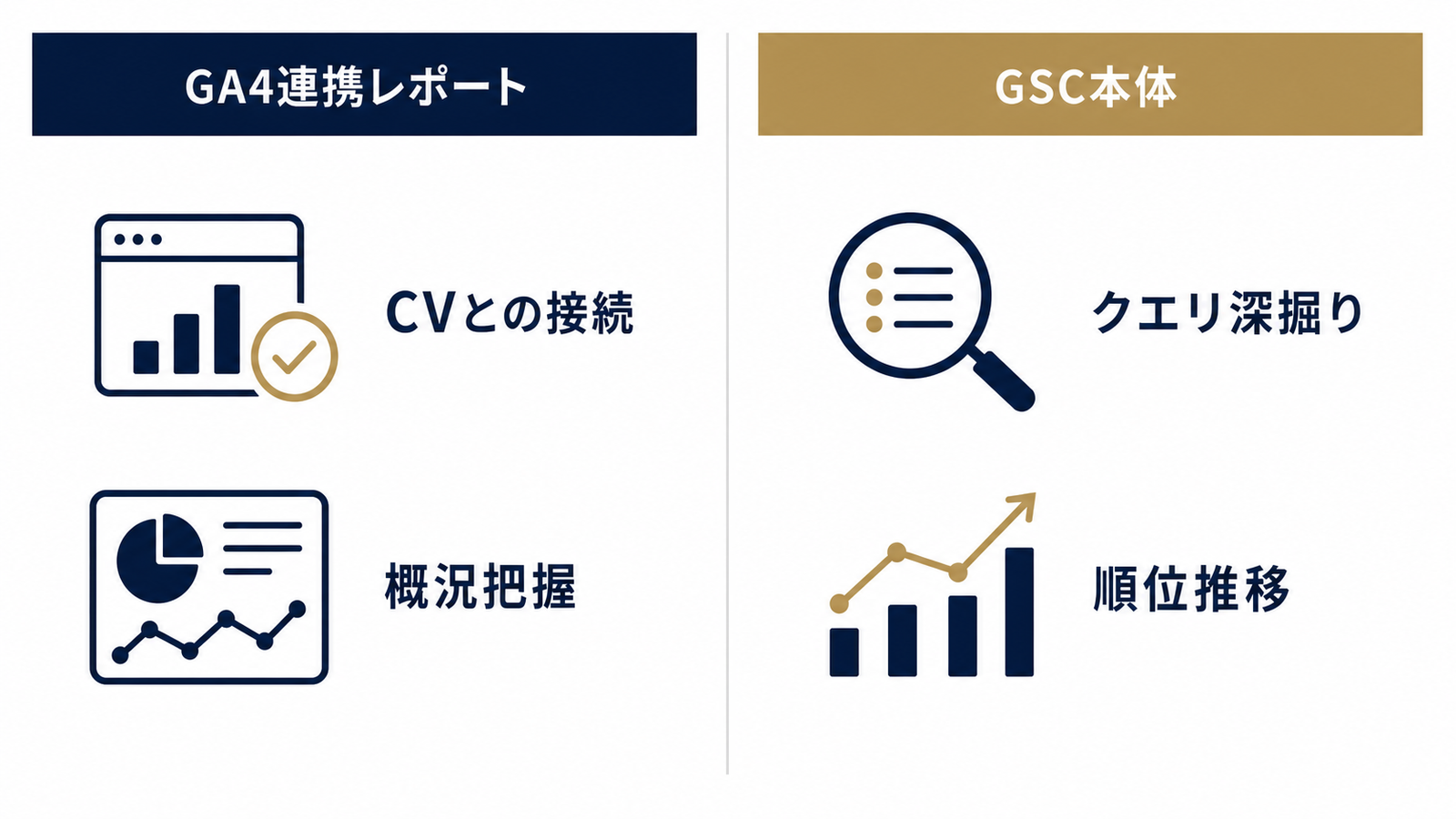 GA4連携とGSC本体、役割分担の一覧比較