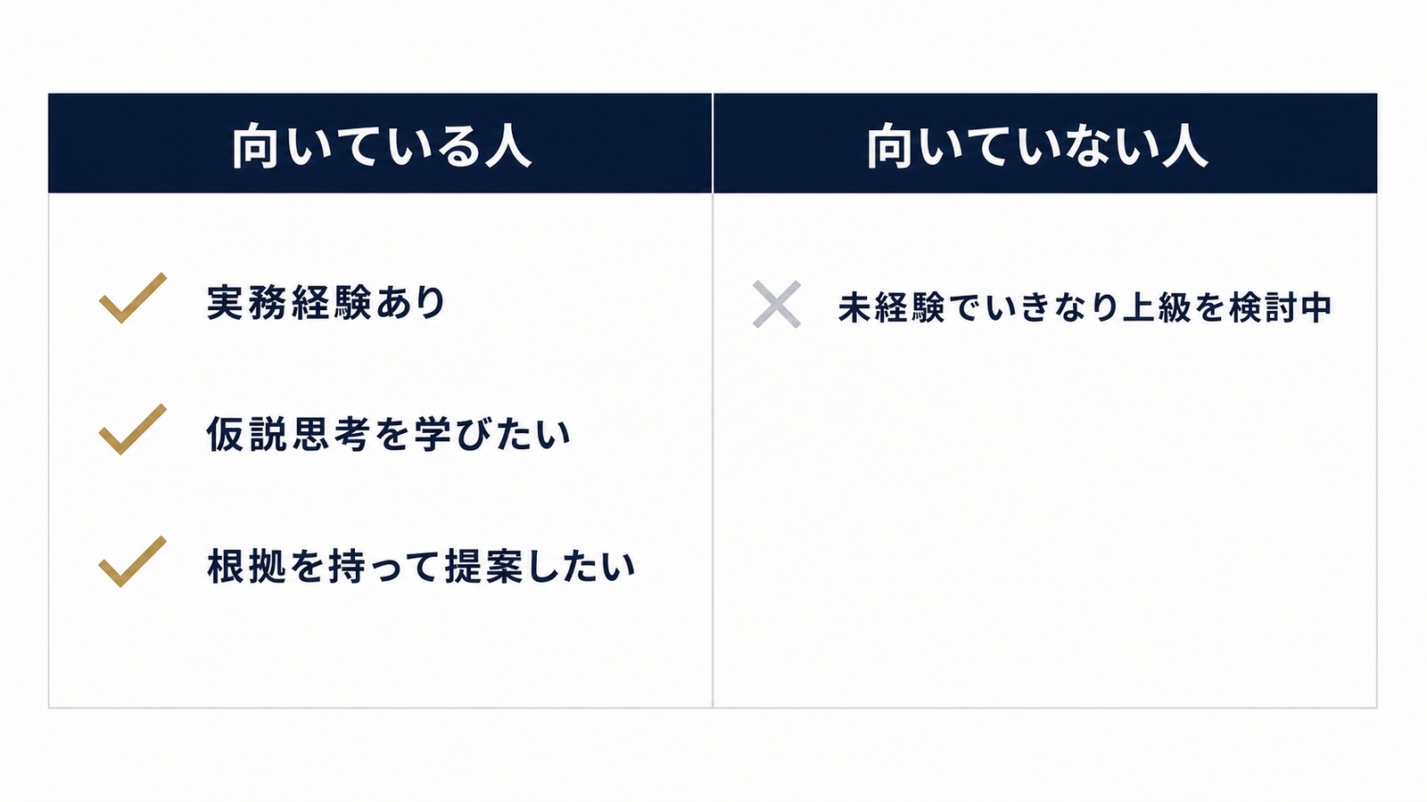 向いている人・向いていない人の分岐