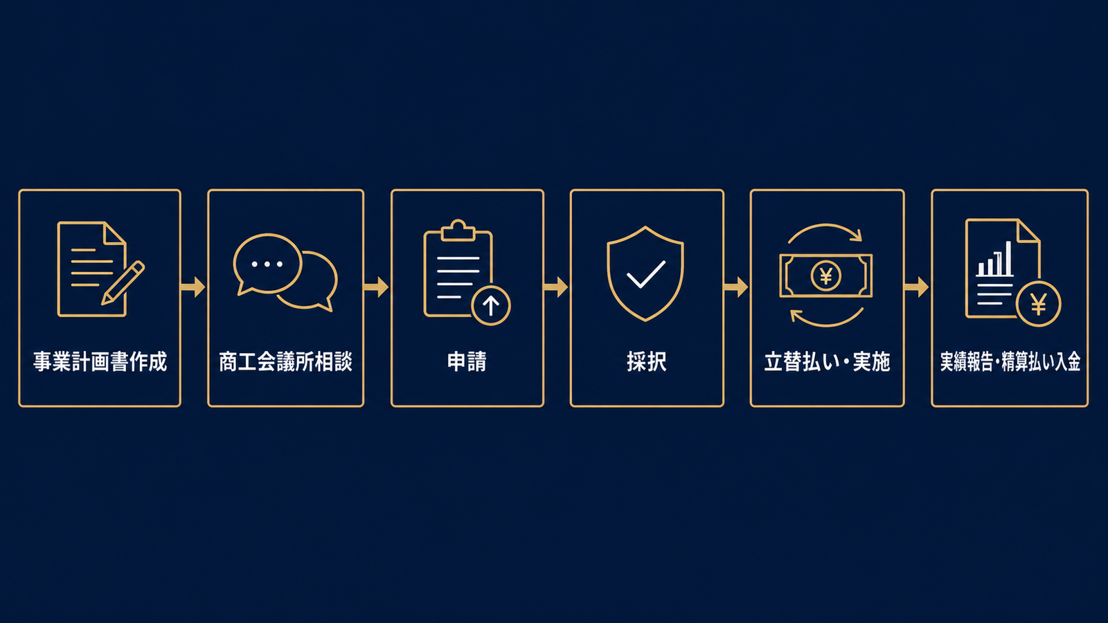 申請から入金までの6ステップ