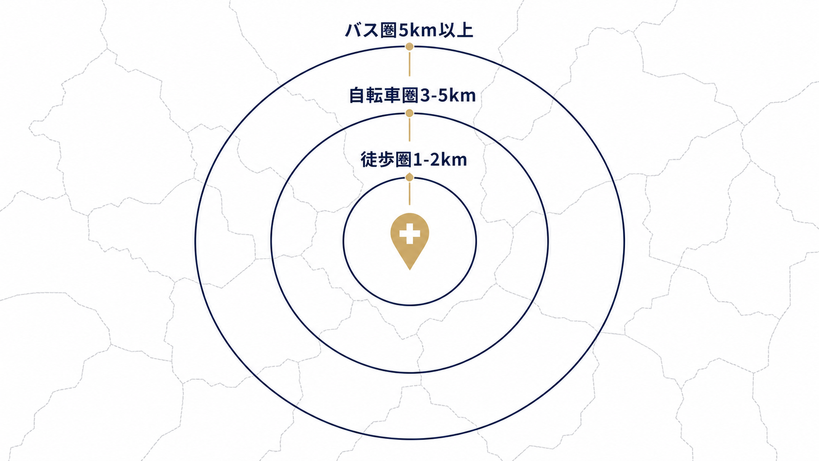 半径で見る徒歩・自転車・バス商圏