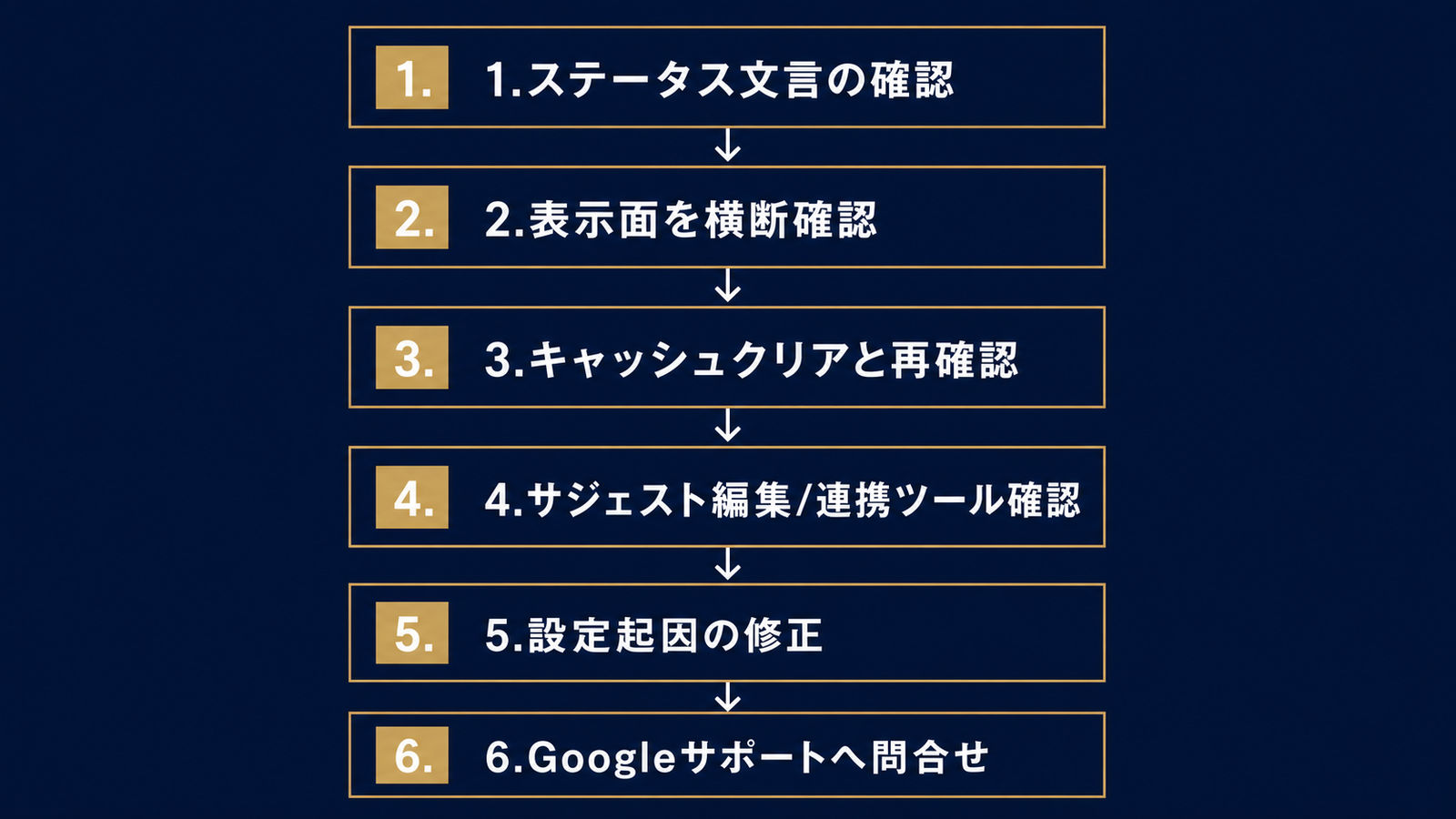 原因切り分けから解決までの6ステップ