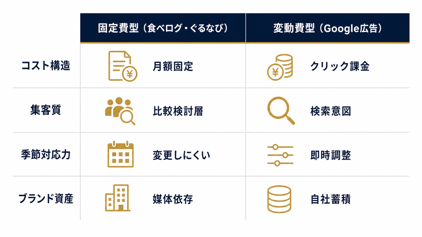 固定費型vs変動費型、4軸で見るコスト構造の差