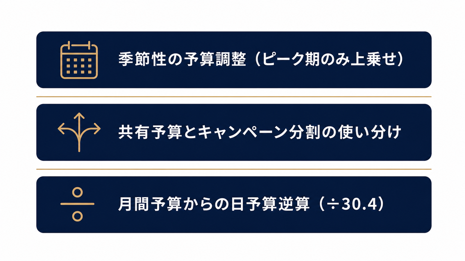 予算設計の3レイヤー構造図