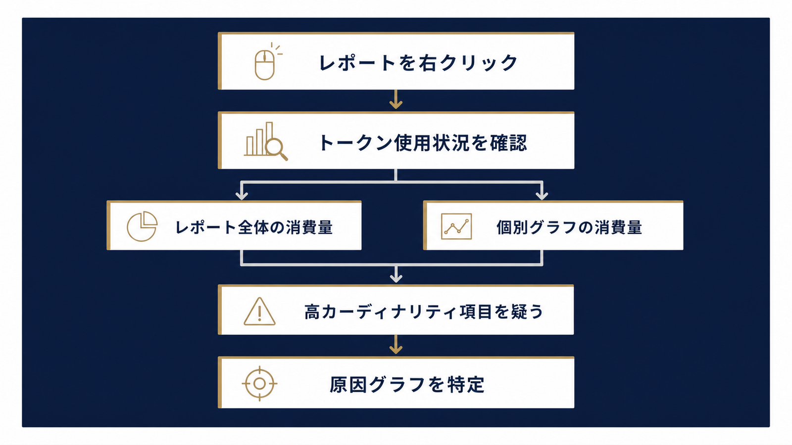 犯人グラフを特定する診断フロー
