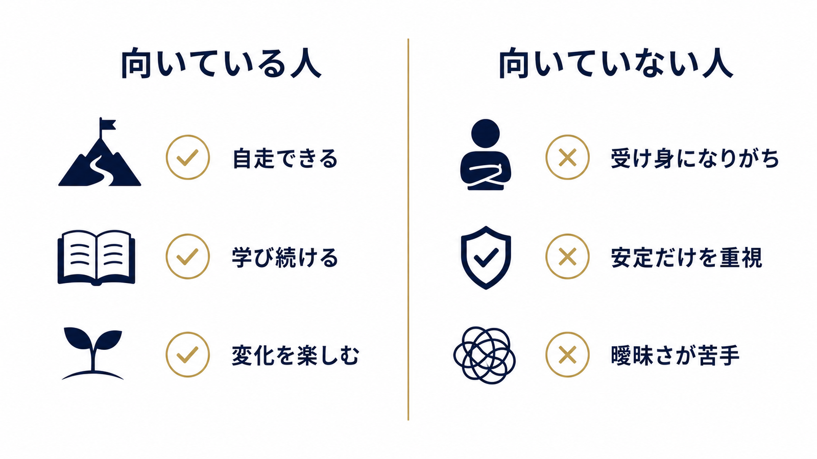 向き・不向きを一目で比較する対比表