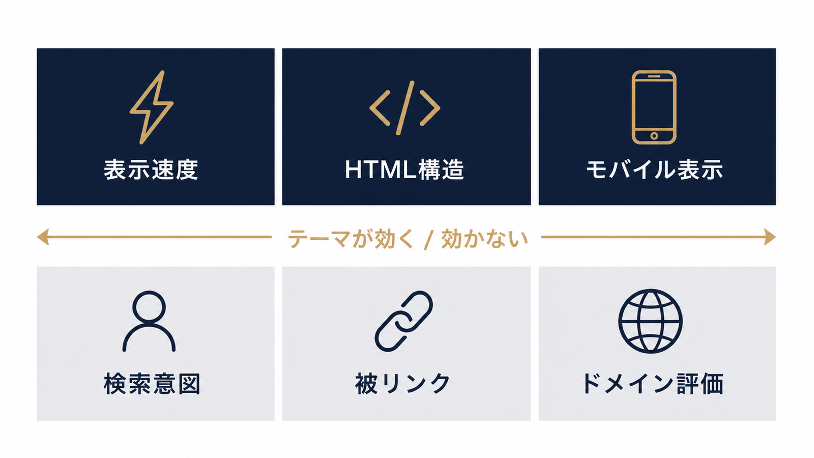 テーマが動かせる領域と動かせない領域