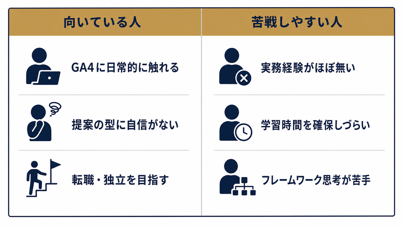 向いている人・苦戦しやすい人の対比図