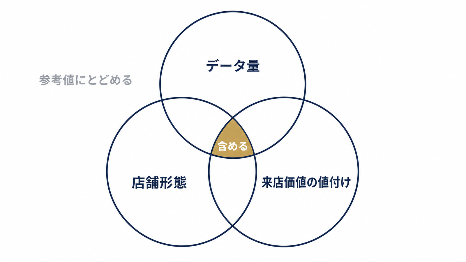 入札に含めるかを分ける3つの判断軸