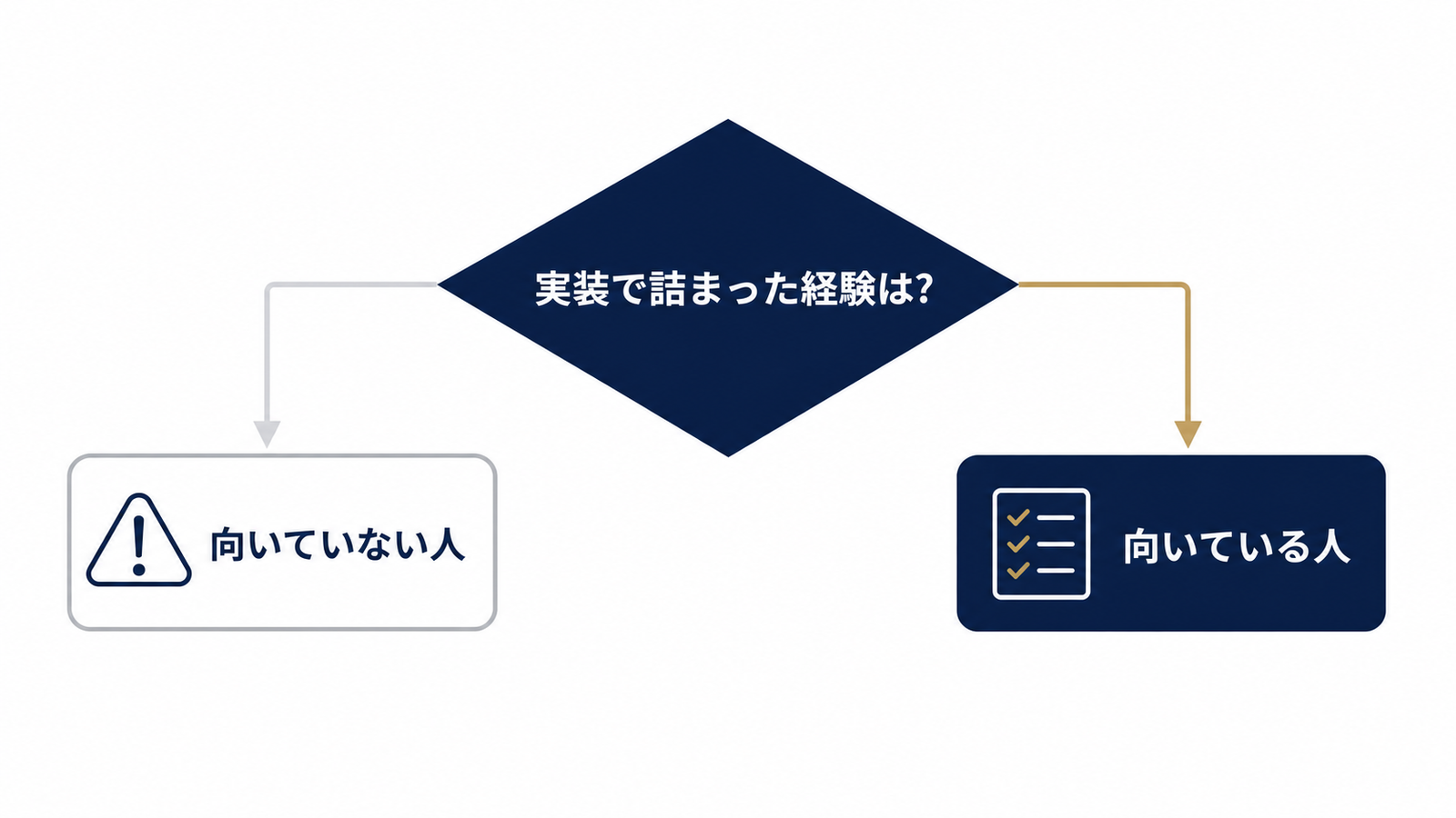 向き不向きをひと目で判断する二分図