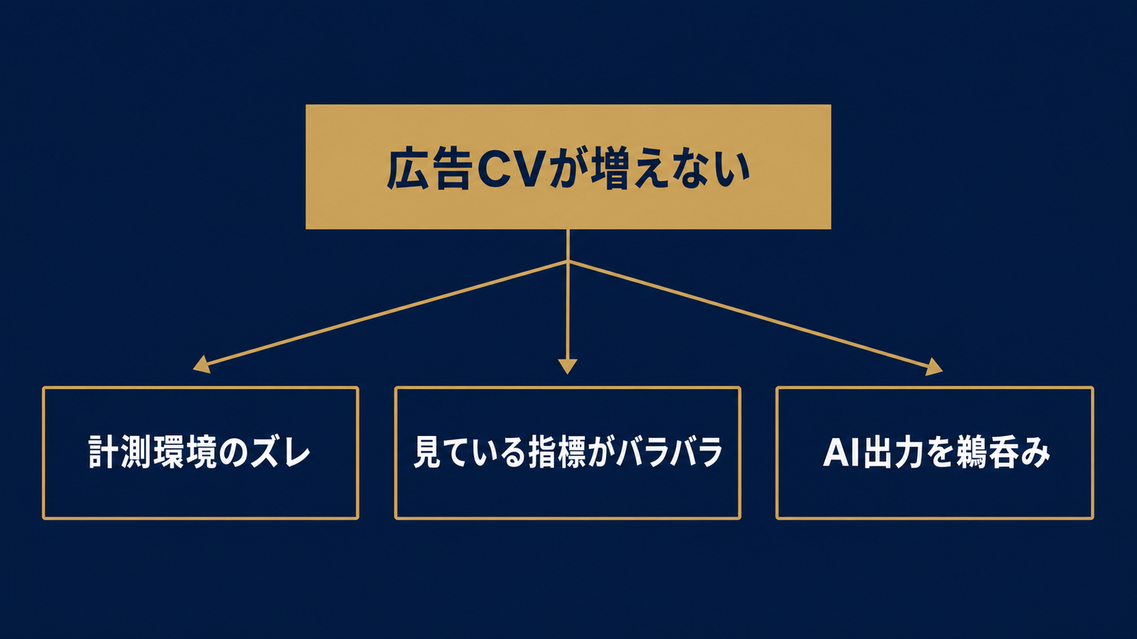 CVが増えない3つの原因を切り分ける診断図