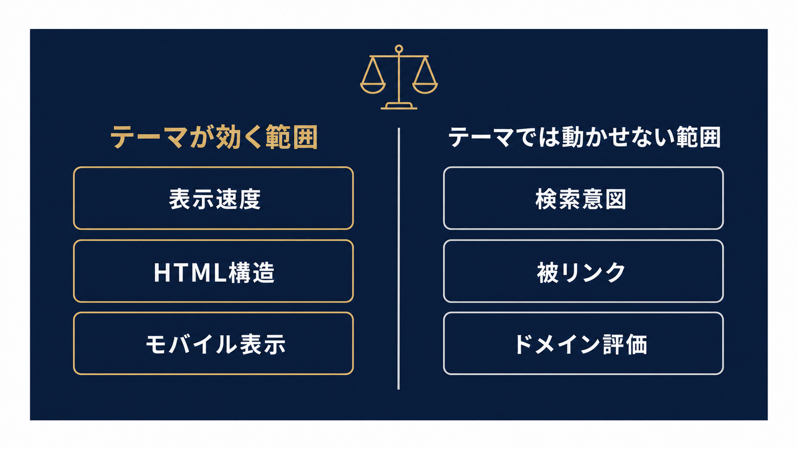 テーマが効く範囲と効かない範囲の対比